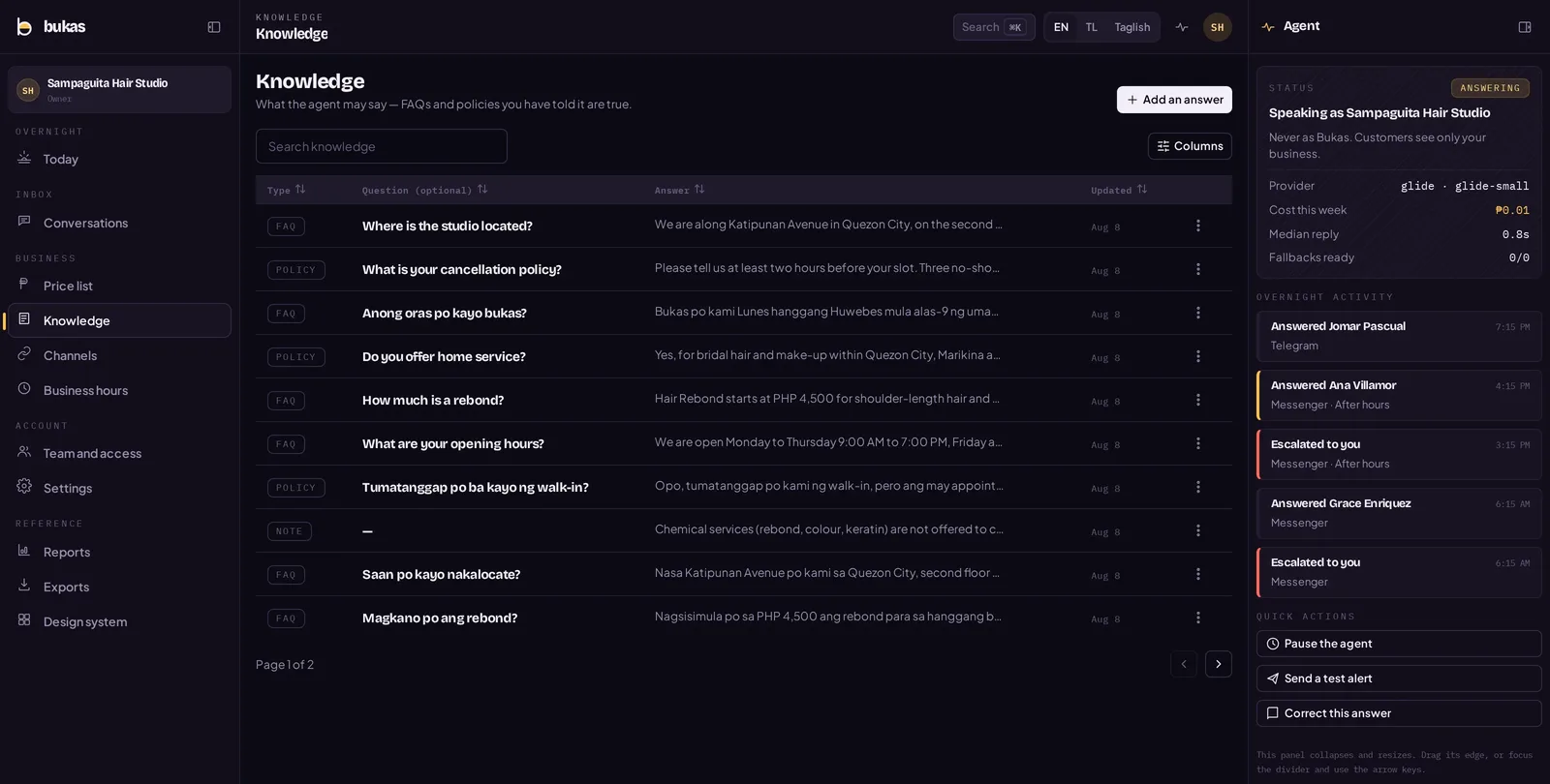 The Knowledge screen, 'Knowledge' active in the sidebar, heading 'Knowledge' with the subtitle 'What the agent may say — FAQs and policies you have told it are true.' and an 'Add an answer' button top right. Below it sit a 'Search knowledge' field and a 'Columns' button over a table with headers Type, Question (optional), Answer and Updated. Ten rows are visible, each dated 'Aug 8' and typed FAQ, POLICY or NOTE: 'Where is the studio located?' (FAQ), 'What is your cancellation policy?' (POLICY), 'Anong oras po kayo bukas?' (FAQ), 'Do you offer home service?' (POLICY), 'How much is a rebond?' (FAQ), 'What are your opening hours?' (FAQ), 'Tumatanggap po ba kayo ng walk-in?' (POLICY), an untitled NOTE row about chemical services not being offered to certain clients, 'Saan po kayo nakalocate?' (FAQ), and 'Magkano po ang rebond?' (FAQ) — the English and Tagalog phrasings of the same location, hours and rebond-price questions each appearing as separate rows with their own written answers. A 'Page 1 of 2' indicator with left/right arrows sits at the bottom left.