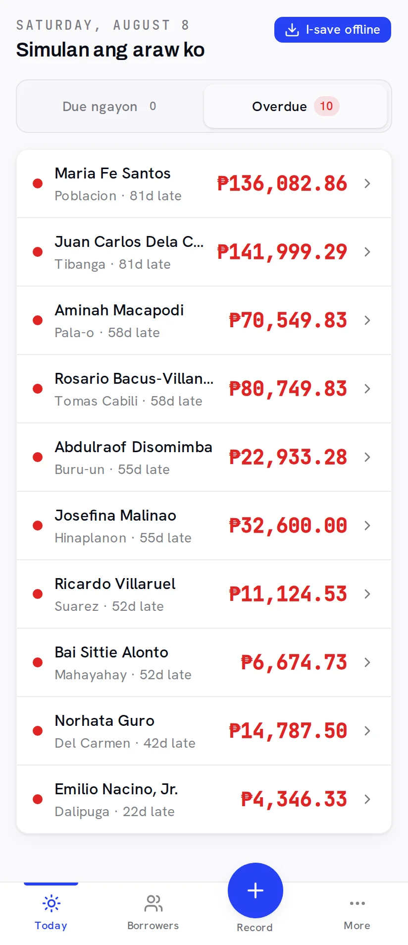 Collector home screen dated 'SATURDAY, AUGUST 8' headed 'Simulan ang araw ko' with an 'I-save offline' download button; a tab pair 'Due ngayon 0' and 'Overdue 10' with Overdue active; then ten borrower rows, each with a red dot, name, barangay and days late, and the amount owed in red — Maria Fe Santos (Poblacion, 81d late) ₱136,082.86; Juan Carlos Dela C… (Tibanga, 81d late) ₱141,999.29; Aminah Macapodi (Pala-o, 58d late) ₱70,549.83; Rosario Bacus-Villan… (Tomas Cabili, 58d late) ₱80,749.83; Abdulraof Disomimba (Buru-un, 55d late) ₱22,933.28; Josefina Malinao (Hinaplanon, 55d late) ₱32,600.00; Ricardo Villaruel (Suarez, 52d late) ₱11,124.53; Bai Sittie Alonto (Mahayahay, 52d late) ₱6,674.73; Norhata Guro (Del Carmen, 42d late) ₱14,787.50; and Emilio Nacino, Jr. (Dalipuga, 22d late) ₱4,346.33 — over a bottom nav of Today / Borrowers / a '+' Record button / More.