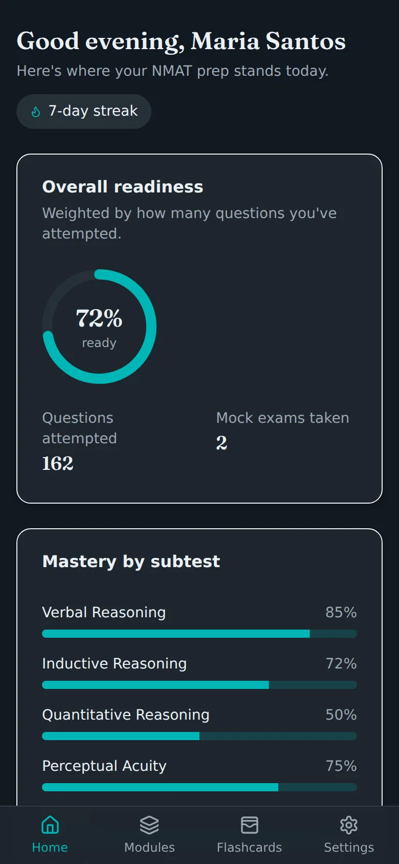 Mobile study home with a streak pill, a 72% readiness ring over 162 questions and 2 mock exams, mastery bars for Verbal, Inductive, Quantitative and Perceptual, and a fixed bottom tab bar for Home, Modules, Flashcards and Settings.